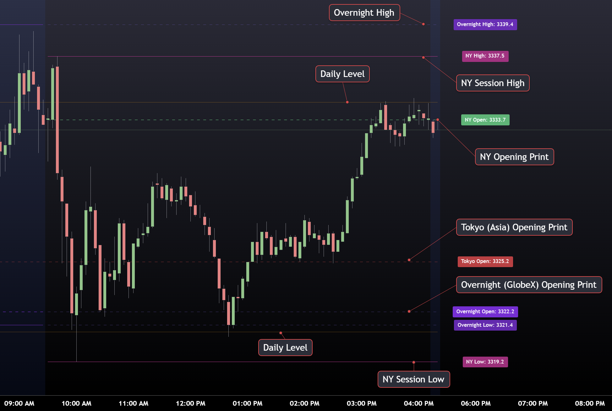 Barometer: Barometer levels drawn on a chart