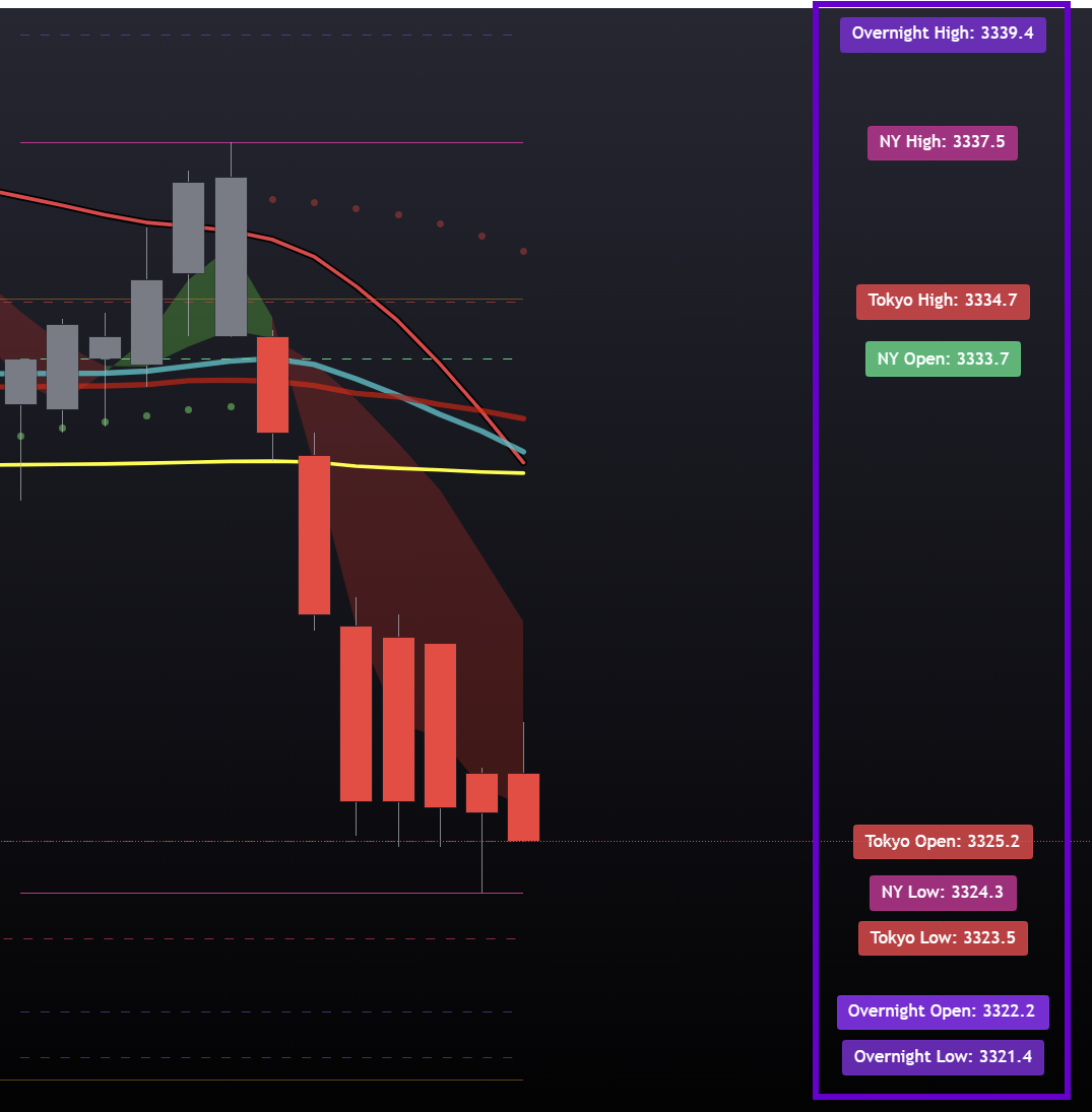 Barometer: The level panel
